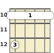 Diagram of a G minor ukulele barre chord at the 10 fret