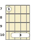 Diagram of a G minor ukulele barre chord at the 7 fret (second inversion)