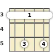 Diagrama de un acorde de barra de ukelele de Sol menor 7ª en el el tercer traste (primera inversión)