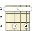 Diagrama de un acorde de barra de ukelele de Sol sostenido 6ª en el el primer traste