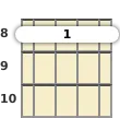 Diagram of a G# 6th ukulele barre chord at the 8 fret (second inversion)