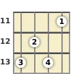 Diagrama de un acorde de ukelele de Sol sostenido 6ª en el el undécimo traste