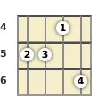 Diagrama de um acorde Sol sustenido com 6ª para ukulele no a quarta casa (primeira inversão)