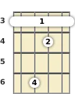 Diagram of a G# 9th ukulele barre chord at the 3 fret (fourth inversion)