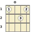 Diagram of a G# 9th ukulele chord at the open position