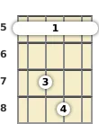 Diagram of a G suspended ukulele barre chord at the 5 fret (first inversion)