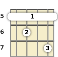 Diagram of an A 7th banjo barre chord at the 5 fret (third inversion)