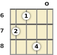 Diagram of an A 11th banjo chord at the open position