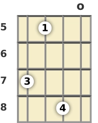 Diagram of an A minor 11th banjo chord at the open position