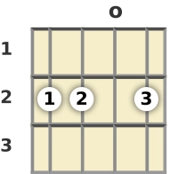 Diagram of an A suspended 2 banjo chord at the open position (second inversion)