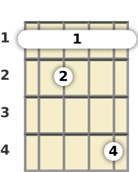Diagram of an A diminished 7th banjo barre chord at the 1 fret (second inversion)