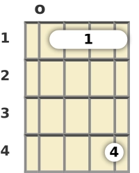 Diagrama de um acorde Lá bemol com 7ª, 5ª diminuta para banjo na posição aberta (segunda inversão)