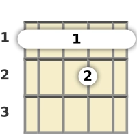 Diagrama de um acorde barre Lá bemol suspenso para banjo no a primeira casa (segunda inversão)