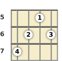 Diagram of an A major 7th banjo chord at the 5 fret