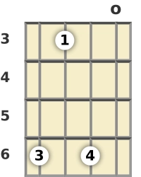 Diagram of an A# 7th banjo chord at the open position (third inversion)