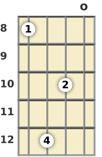 Diagram of an A# major 13th banjo chord at the open position