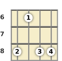 Diagram of an A# minor 6th banjo chord at the 6 fret