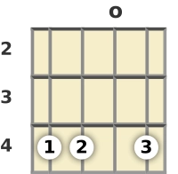 Diagram of a B 5th banjo chord at the open position (first inversion)