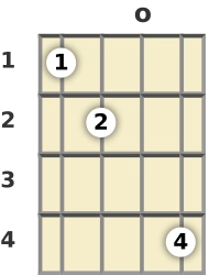 Diagram of a B 7th banjo chord at the open position (first inversion)