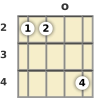 Diagram of a B 7th sus4 banjo chord at the open position (first inversion)