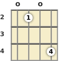 Diagram of a B minor 7th banjo chord at the open position (first inversion)