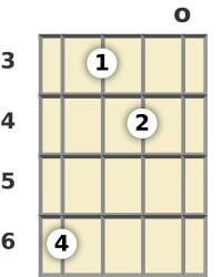 Diagram of a B♭ 11th banjo chord at the open position (third inversion)