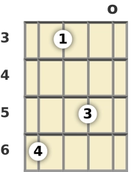 Diagram of a B♭ 7th, flat 5th banjo chord at the open position (third inversion)