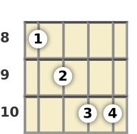 Diagram of a C 13th banjo chord at the 8 fret (third inversion)