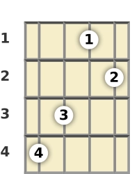 Diagram of a C 7th, flat 5th banjo chord at the 1 fret (second inversion)