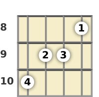 Diagram of a C augmented 7th banjo chord at the 8 fret