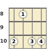 Diagram of a C minor 6th banjo chord at the 8 fret