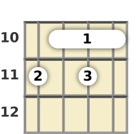 Diagram of a C# major 13th banjo barre chord at the 10 fret