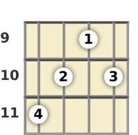 Diagrama de un acorde de banjo de Do sostenido mayor 7ª en el el noveno traste