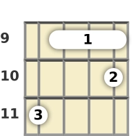 Diagrama de un acorde de barra de banjo de Do sostenido menor, mayor 7ª en el el noveno traste