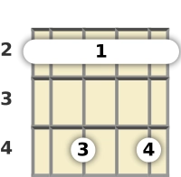 Diagrama de um acorde barre Dó sustenido menor com 11ª para banjo no a segunda casa (primeira inversão)