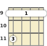 Diagram of a C# minor 7th banjo barre chord at the 9 fret