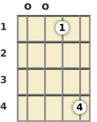 Diagram of a D 11th banjo chord at the open position
