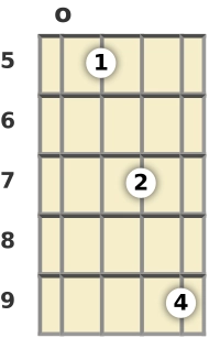 Diagram of a D 13th banjo chord at the open position