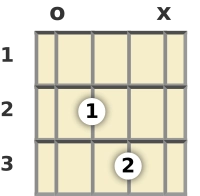 Diagram of a D 5th banjo chord at the open position