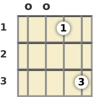 Diagram of a D minor 11th banjo chord at the open position