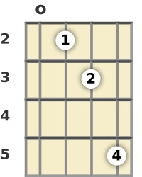 Diagram of a D suspended banjo chord at the open position