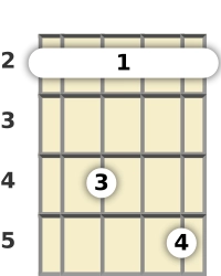 Diagrama de um acorde barre Ré bemol menor com 7ª, 5ª menor para banjo no a segunda casa (primeira inversão)