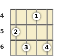 Diagram of a D# 11th banjo chord at the 4 fret (first inversion)