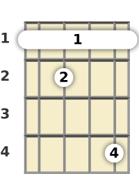 Diagram of a D# diminished 7th banjo barre chord at the 1 fret