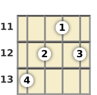 Diagram of a D# major 7th banjo chord at the 11 fret