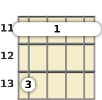 Diagram of a D# minor 7th banjo barre chord at the 11 fret