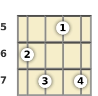 第五品格E调班卓琴11和弦图 (第一次转位)