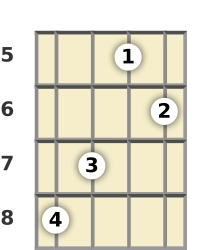 Diagram of an E 7th, flat 5th banjo chord at the 5 fret (second inversion)