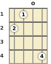 Diagram of an E added 9th banjo chord at the open position