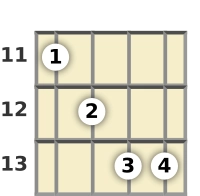 Diagram of an E♭ 13th banjo chord at the 11 fret (third inversion)